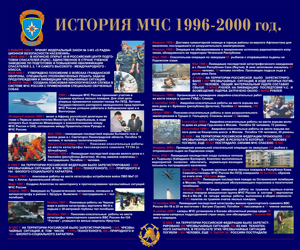 История МЧС 1996-2000гг.